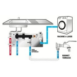 Kit Platine Avec Collecteurs Pour Raccordement - Cuisine. NOYON & THIEBAULT 7 Kit Platine Avec Collecteurs Pour Raccordement - Cuisine. NOYON & THIEBAULT -THIEBAULT Soldes 19995251 3